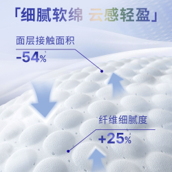 露安适 超薄瞬吸 婴儿纸尿裤