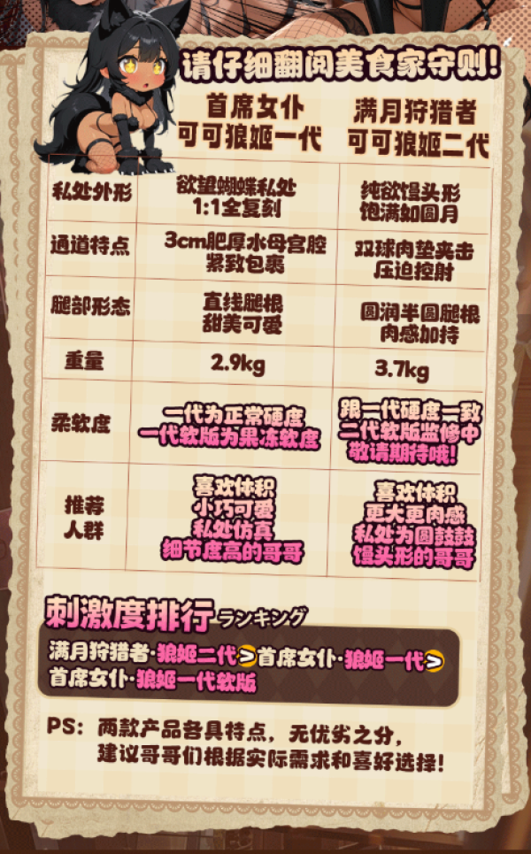 COC 可可狼姬二代 满月狩猎者 包子型倒模飞机杯 3.7kg