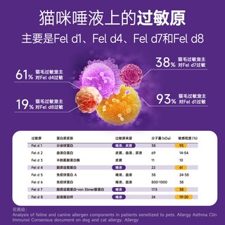 鼎伴 抗过敏猫粮 防猫毛过敏原 低敏四效烘焙猫粮 50g*2