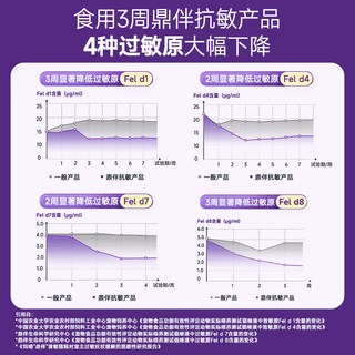 鼎伴 抗过敏猫粮 防猫毛过敏原 低敏四效烘焙猫粮 50g*2
