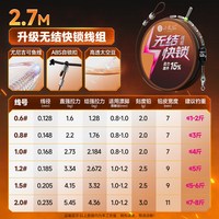 小凤仙 无结快锁 鱼线 线组-无结快锁 2.7米