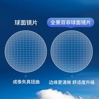 康耐特 1.74近视眼镜全景双非球面