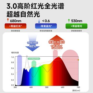 igrow/爱果乐 大路灯 护眼学习灯