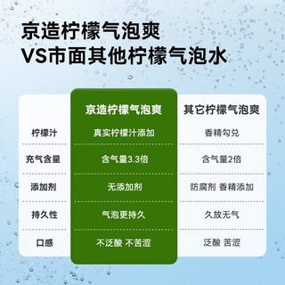  京东京造 0糖 苏打水饮料 【柠檬汁】含气苏打水6罐