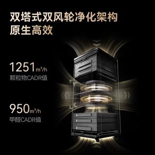  鸿蒙智选 免换芯无耗材 空气净化器