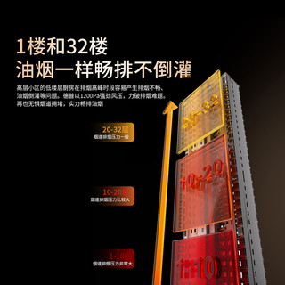 德普 C5MAX系列 34m³/min风量 挥手智控 白色 吸油烟机