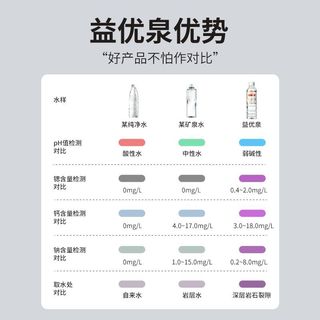 益优泉 天然低钠偏硅酸弱碱矿泉水
