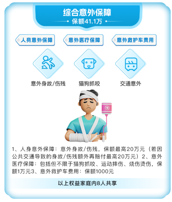 中国移动 每天不到2毛钱,人身意外+房屋+电信诈骗都能保!