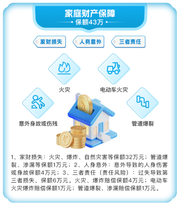 中国移动 每天不到2毛钱,人身意外+房屋+电信诈骗都能保!