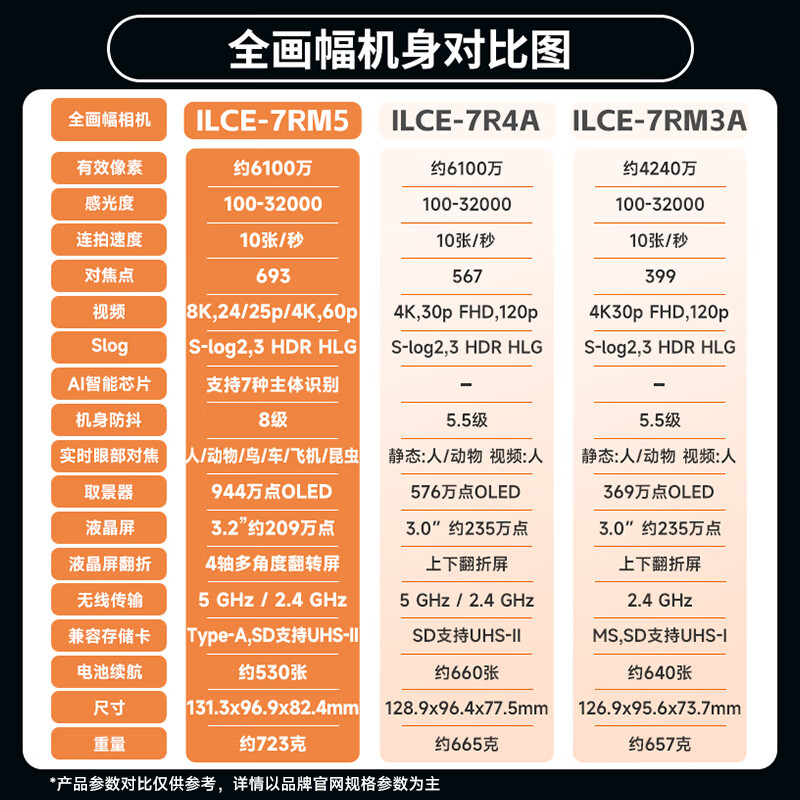 A7R5 单机【全新国行 原厂包装】