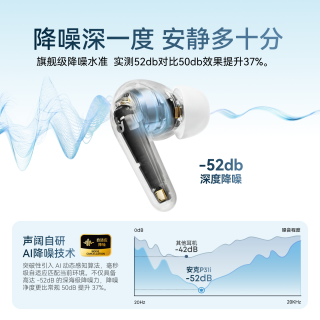 声阔 P31i AI主动降噪 白色 蓝牙耳机
