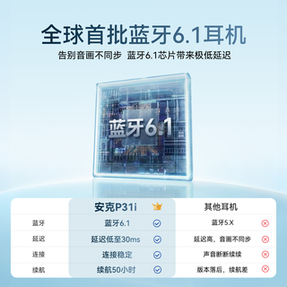 声阔 P31i AI主动降噪 白色 蓝牙耳机