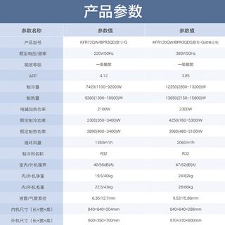 奥克斯 KFR72QW/BPR3QD(B1)-G 变频天花机中央空调