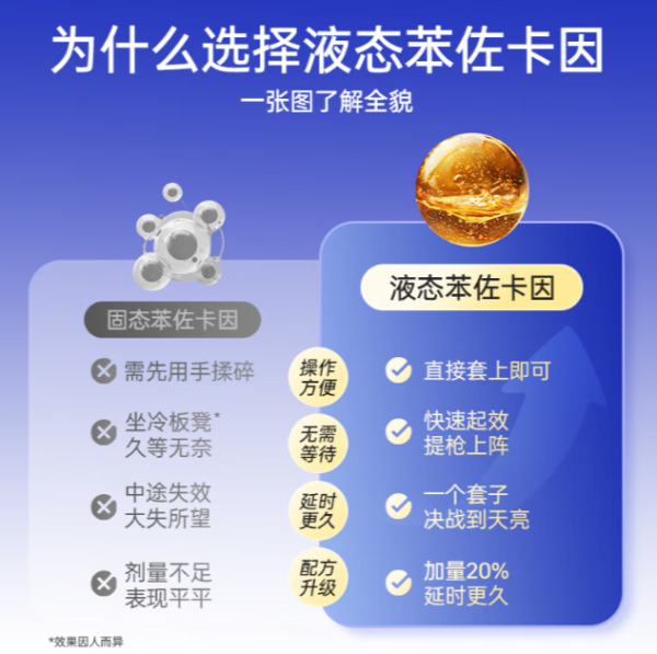杰士邦 延时安全套 持久三合一 12只(含白金持久6只+黄金持久4只+黄金持久紧型2只)