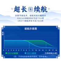 米极江湖 BR31 磁控调光 青花瓷 1号 电子浮漂