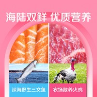  solid gold/素力高 减少掉毛 猫粮