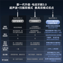 扫振双效 电动牙刷