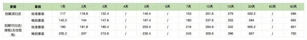 Action5 Pro 运动相机