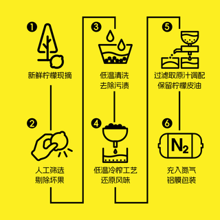  Lemon Republic/柠檬共和国 冷榨 柠檬汁饮品 冷榨柠檬液pro版330g*2盒（20条）