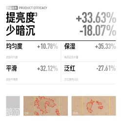 PETERSON'S LAB 提亮肤色 女士精华乳