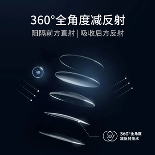 久森 依视路钻晶A4防蓝光膜岩膜御膜致爱赞变色眼镜片