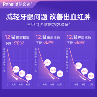 Rebuild/诺必达抗敏护龈牙膏20g