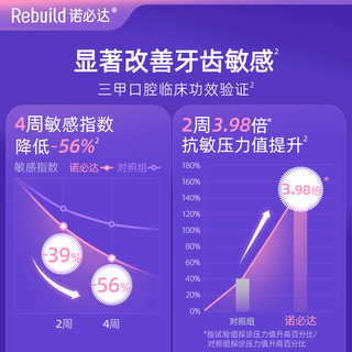 Rebuild/诺必达抗敏护龈牙膏20g