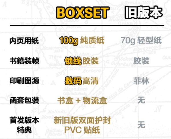 限时首发版！《航海王 BOXSET6顶上战争》漫画