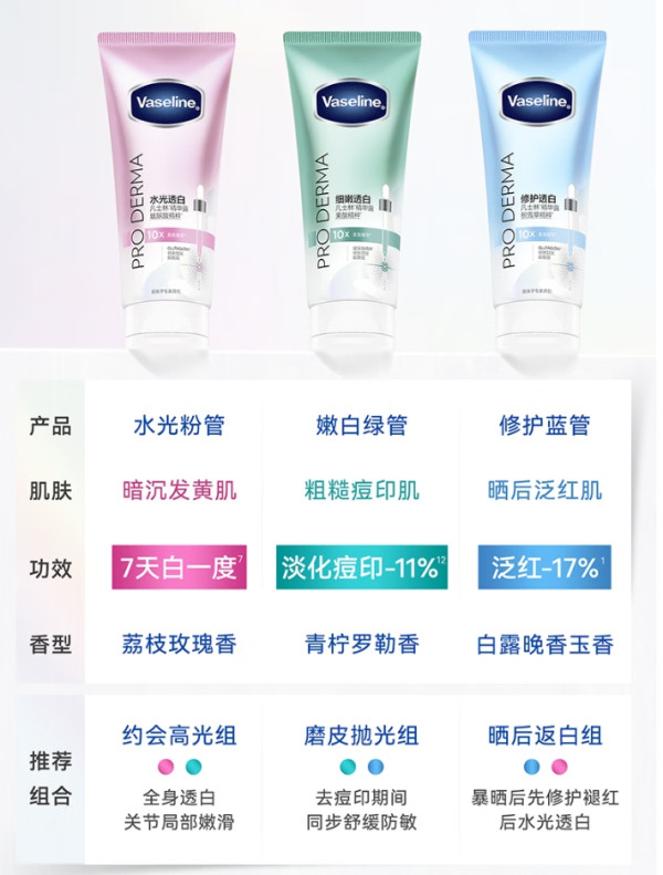 凡士林 水润焕亮精华身体露 280ml