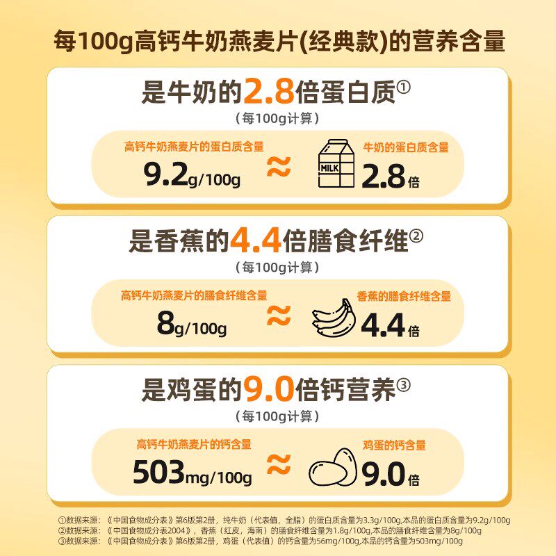  SEAMILD/西麦 高钙 燕麦片