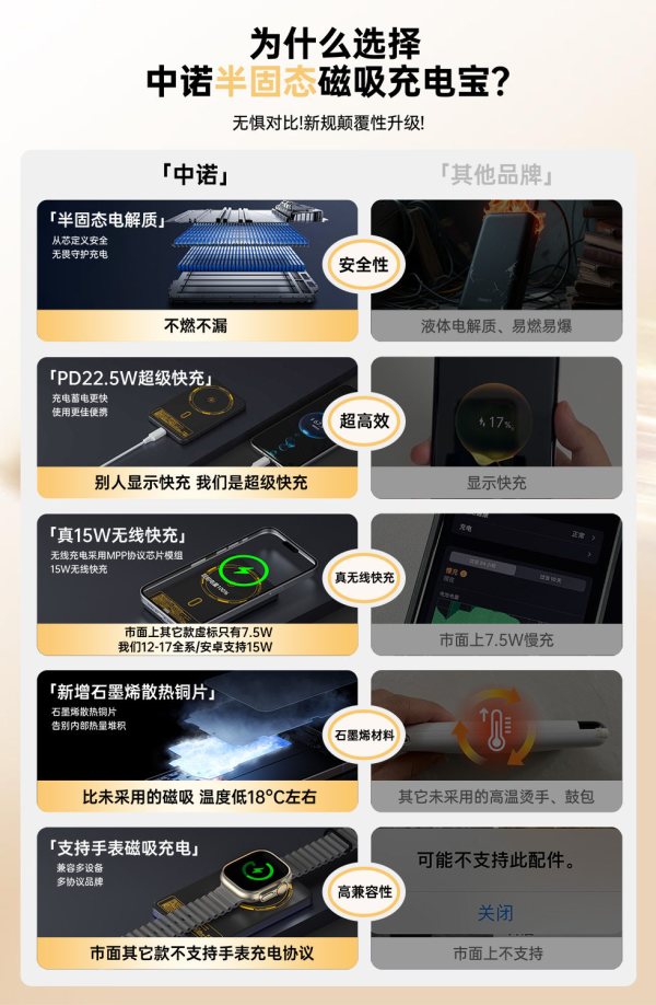 中诺 勇士系列 半固态 无线充电宝 5000毫安 3C认证