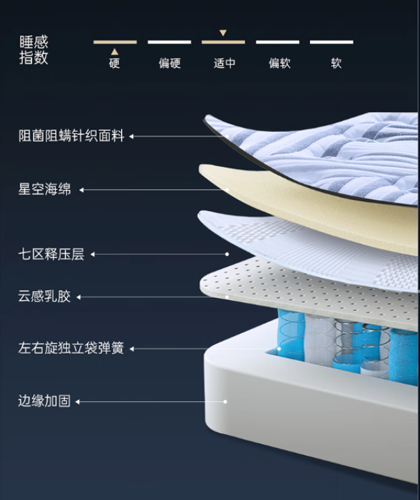 睡个好觉没那么贵,舒达5款口碑床垫618集体放价~