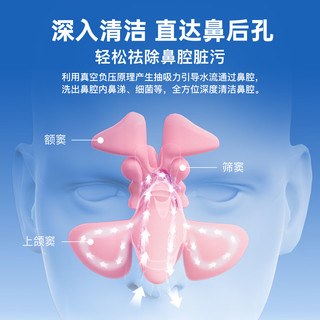 朔茂负压式洗鼻器 双头水流电动抽吸灌洗鼻腔冲洗器鼻塞大人成人