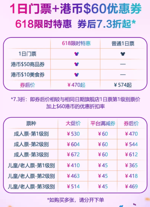 爆款清单:飞猪618第一波!爆款酒店通兑119元起,乐园门票新低