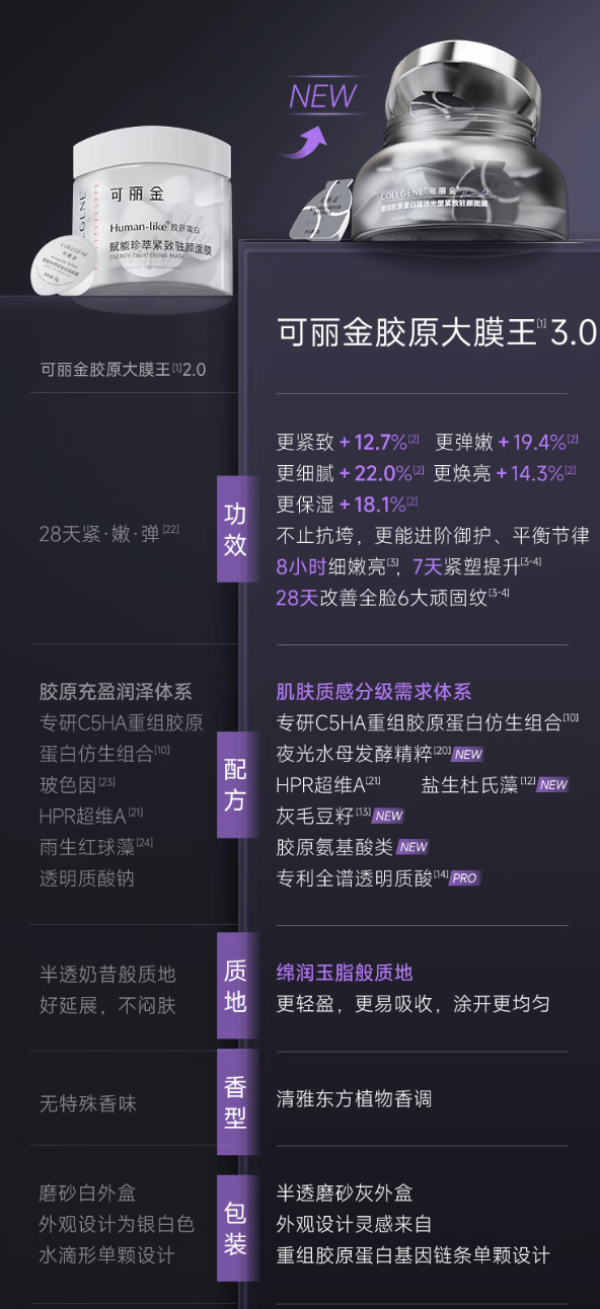 可丽金 重组胶原蛋白涂抹面膜3.0大膜王28颗+保湿面膜+硅胶刷 (最新款)