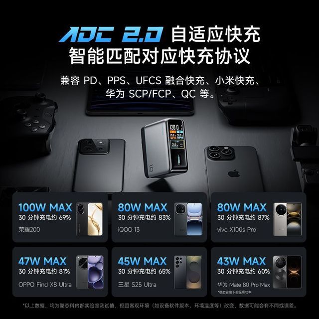 酷态科 120W/100W四口快充 氮化镓充电器