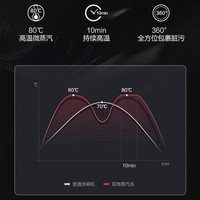 海尔 HW15-06BK 双微蒸汽洗 15套 嵌入式洗碗机