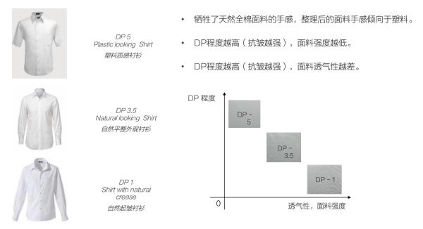 评论有奖:男人才要懂“穿衣回报率”,花300块穿5次和花1200块穿200次,谁更便宜?