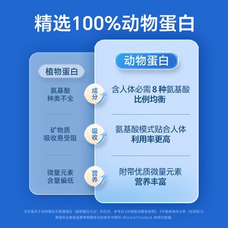  Nestlé/雀巢 特殊医学用途全营养配方食品