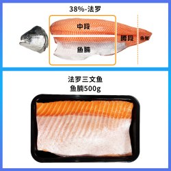鲜随渔动 丹麦法罗冰鲜三文鱼鱼腩 500g