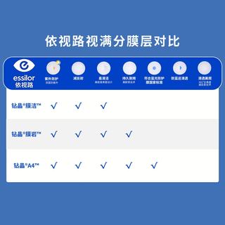 依视路 视满分镜片 1.56折射率 2片+镜架 套镜
