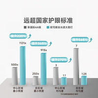 OSRAM/欧司朗 全光谱护眼灯 100W 显色指数98 Ra 4000K 书桌落地灯
