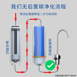 另一半 Beluga反渗透RO滤芯 适配小米米家1000G净水器