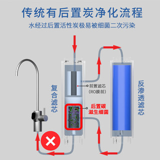 另一半 Beluga反渗透RO滤芯 适配小米米家1000G净水器