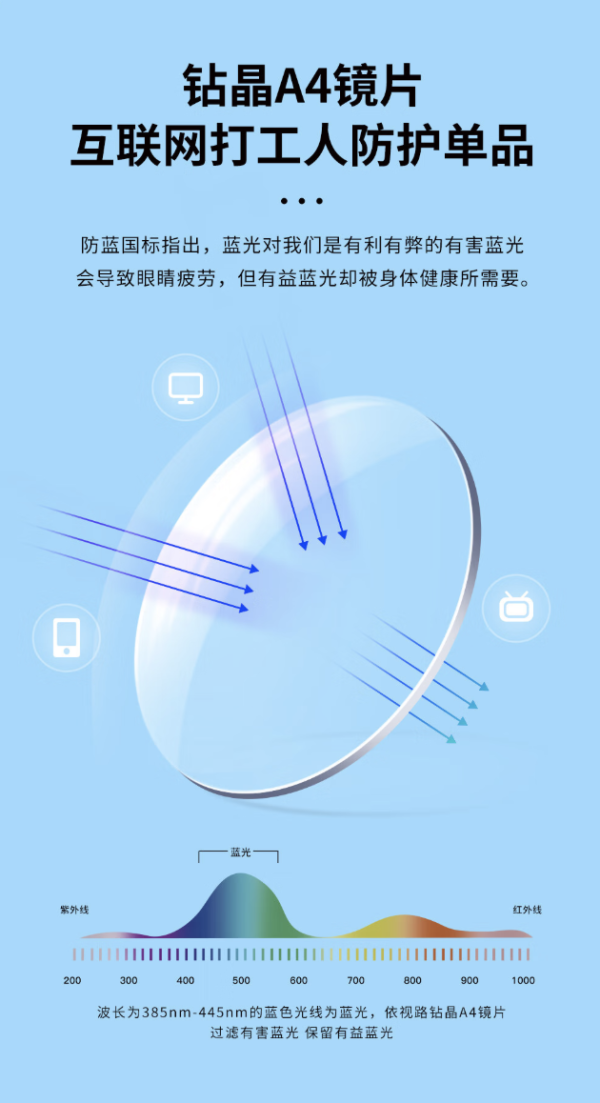 值友专享：618配镜狂欢｜依视路钻晶系列好价来袭，还有免单+现金福利！