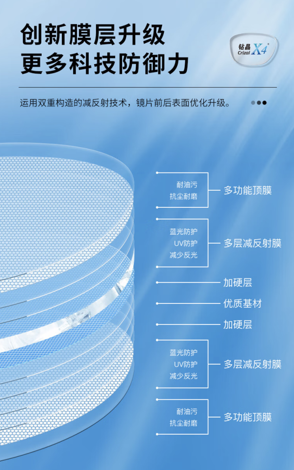 值友专享：618配镜狂欢｜依视路钻晶系列好价来袭，还有免单+现金福利！