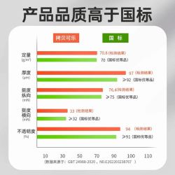 亚太森博 a4打印纸复印纸a5发票凭证资料a3手抄报纸绘画纸工程纸