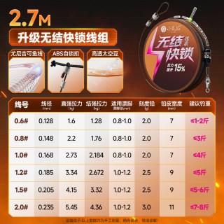 小凤仙 无结快锁 鱼线 线组-无结快锁 2.7米