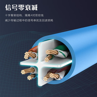 禄讯 NW002 六类千兆网线 无氧铜芯 RJ45成品跳线