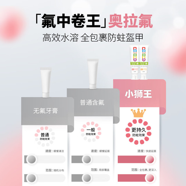 狮王 奥拉氟含氟防蛀儿童牙膏50g*2支+20g*3支